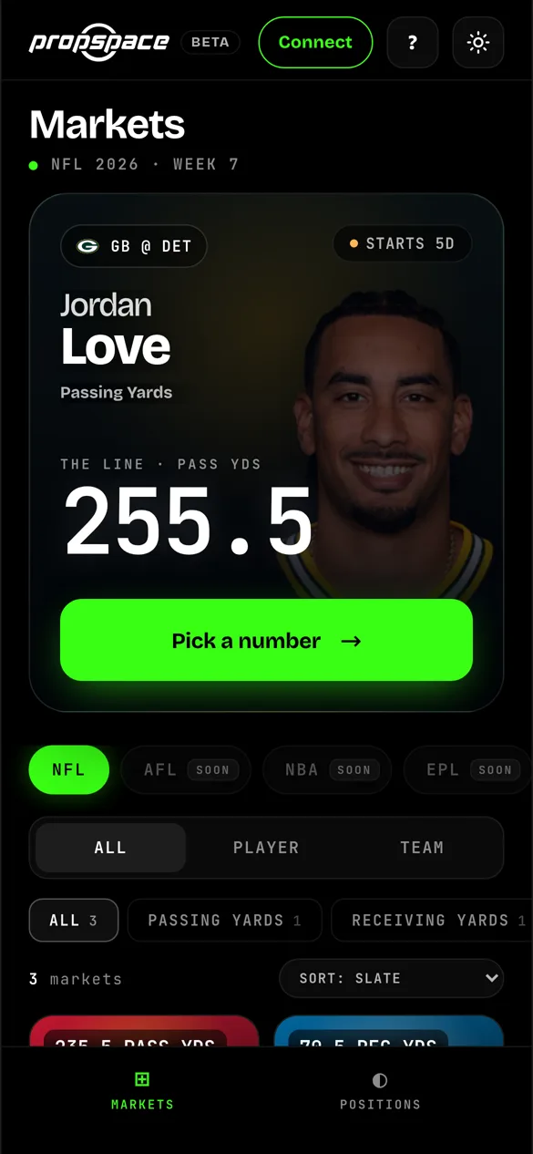 propSPACE Markets screen: NFL 2026 Week 7, a Jordan Love passing yards card with the line at 255.5 and a Pick a number button.