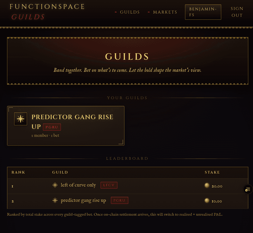 The functionSPACE Guilds screen: a 'Predictor Gang Rise Up' guild card showing 1 member and 1 bet, above a leaderboard ranking 'left of curve only' (20.00 stake) first and 'predictor gang rise up' (10.00 stake) second, ranked by total guild stake.